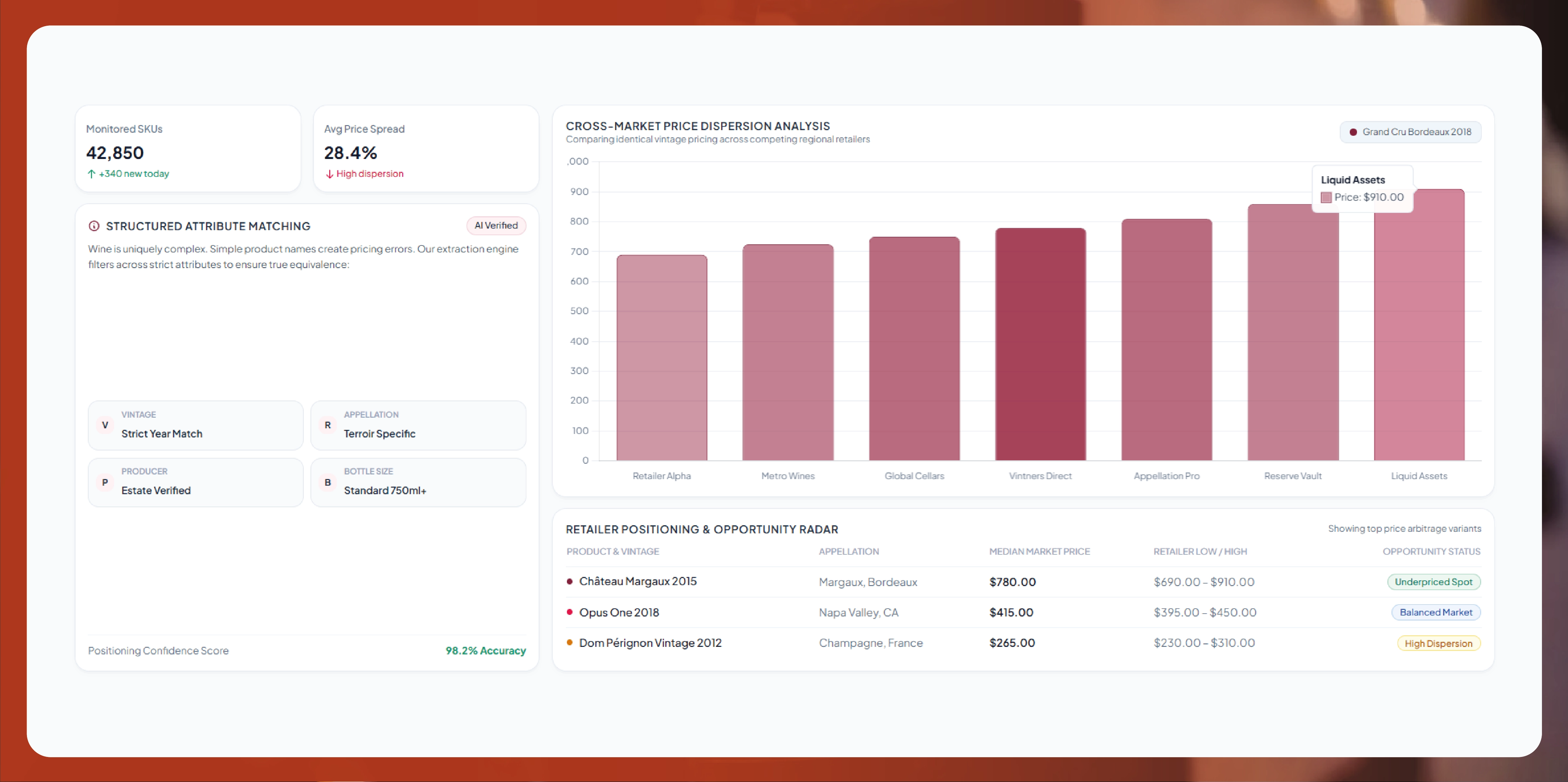 Alcohol, Wine and Spirits Market Data Intelligence for pricing and competitor monitoring